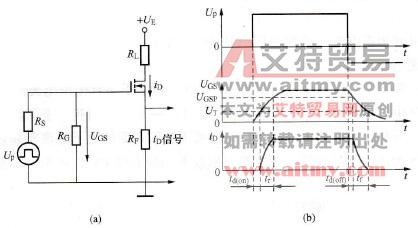 电力MOSFET的开关过程