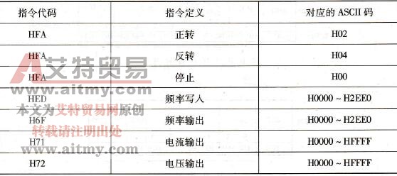 指令代码的定义