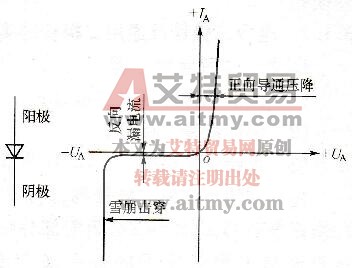 电力二极管的图形符号及其伏安特性