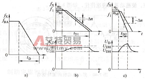 变频器的减速时间与直流电压