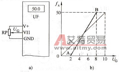 变频器任意频率给定线