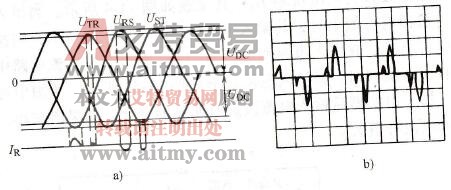 三相电压不平衡时变频器输入电流波形