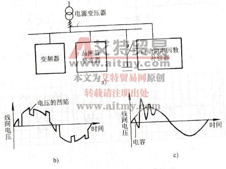  配电网络接有电容及整流装置