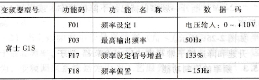 变频器的功能设置