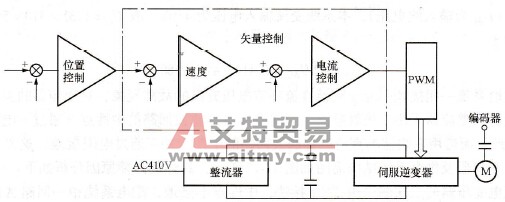 变频器调速系统故障诊断及处理