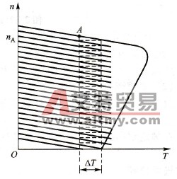 三相异步电动机的起动
