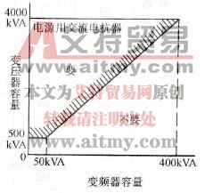 防止变频器接入不同电源网络电磁干扰的对策