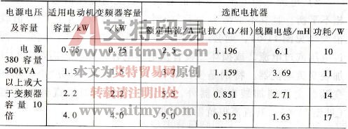 交流电抗器数据
