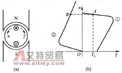 三相异步电动机的直流制动