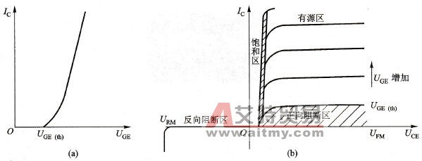 变频器中IGBT的基本特性