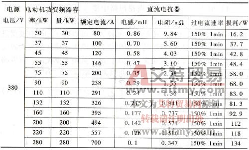 直流电抗器数据