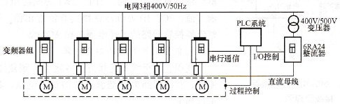 多电动机传动变频器组的再生能量反馈系统工程
