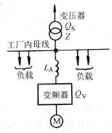 电源电压畸变率模型