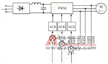 脉宽调制的电流跟踪控制