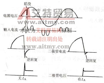 交流电抗器控制整流二极管反向恢复电流的影响