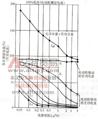 交流电抗器对谐波的影响