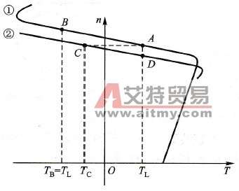 三相异步电动机的回馈制动