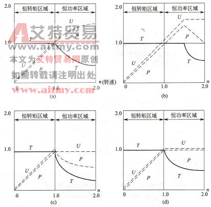 普通电动机驱动1：2恒功率输出