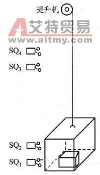 森兰SB60变频器在液态物料传输中的应用