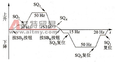 液态物料传输程序