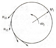 旋转磁场与电压空间矢量运动轨迹的关系