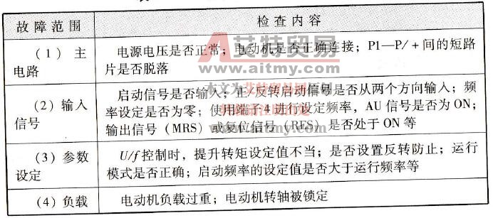 变频器的典型故障分析