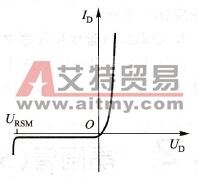 功率二极管的伏安特性 功率二极管的伏安特性