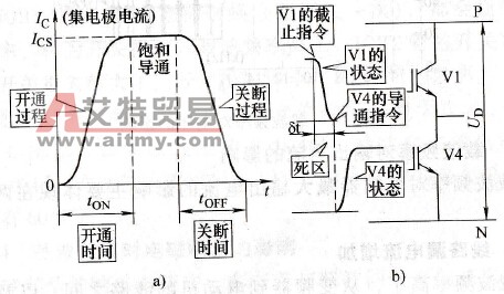 变频器双极性调制的死区