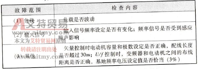 表2-29 电动机运行时速度波动故障分析