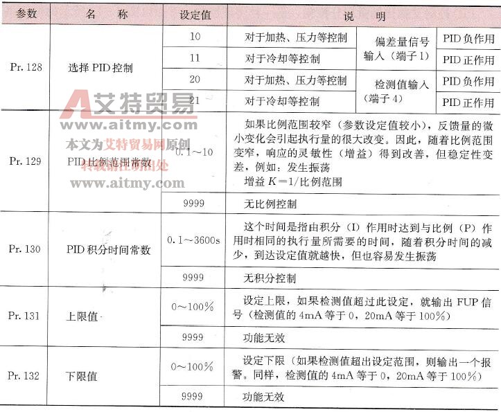 PID控制参数设置