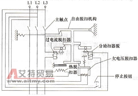 变频调速系统中断路器结构和工作原理