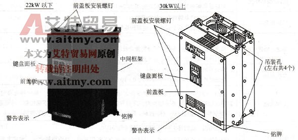 富士FRENI C5000G11S/P11S系列变频器概述