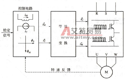 什么是变频器的矢量控制