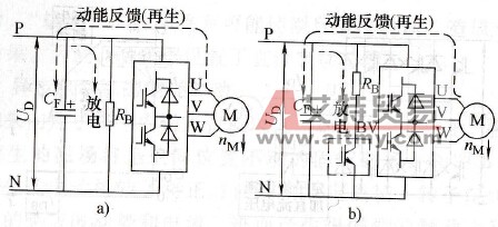 变频器的制动电阻和制动单元的作用与工况