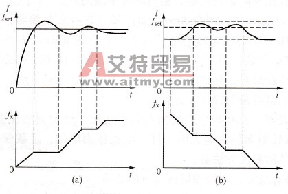 变频器过电流故障处理技术方法