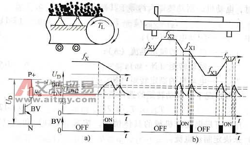 不连续再生制动的工况