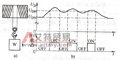 连续再生制动的工况