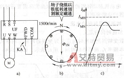 异步电动机的变频起动