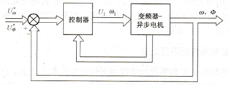 交、直流电机数学模型的差异