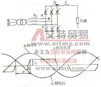 变频器输入侧产生谐波的机理