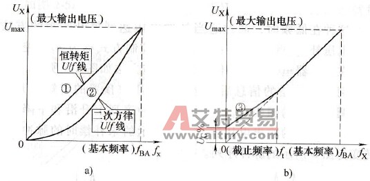 变频器的V/F控制功能