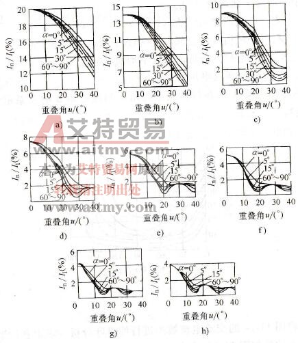 三相桥式整流器的谐波