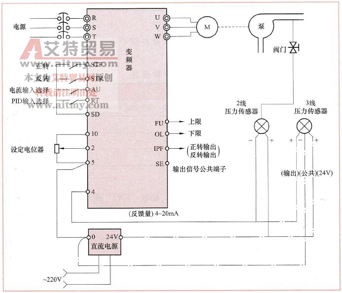 PID控制应用举例