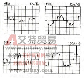 变频器输入电流波形