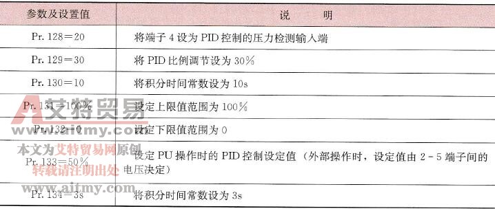  表8-8 PID控制参数设置