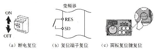 图2-50变频器的复位方法 图2-50变频器的复位方法