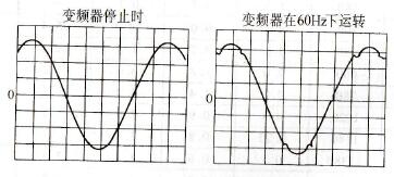变频器输入电压波形