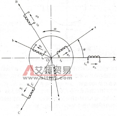交、直流电机物理模型的比较