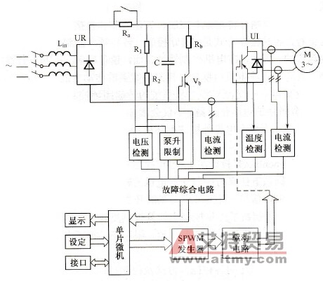 变频器的U/f控制方式及控制特性