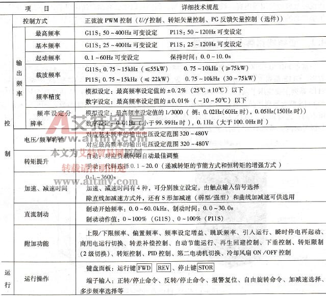 富士FRENI C5000G11S/P11S系列变频器的基本功能